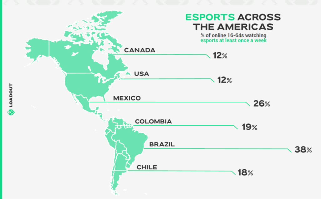 esports brazil